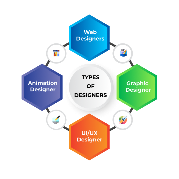 What Is the Current State of the Designing Industry?